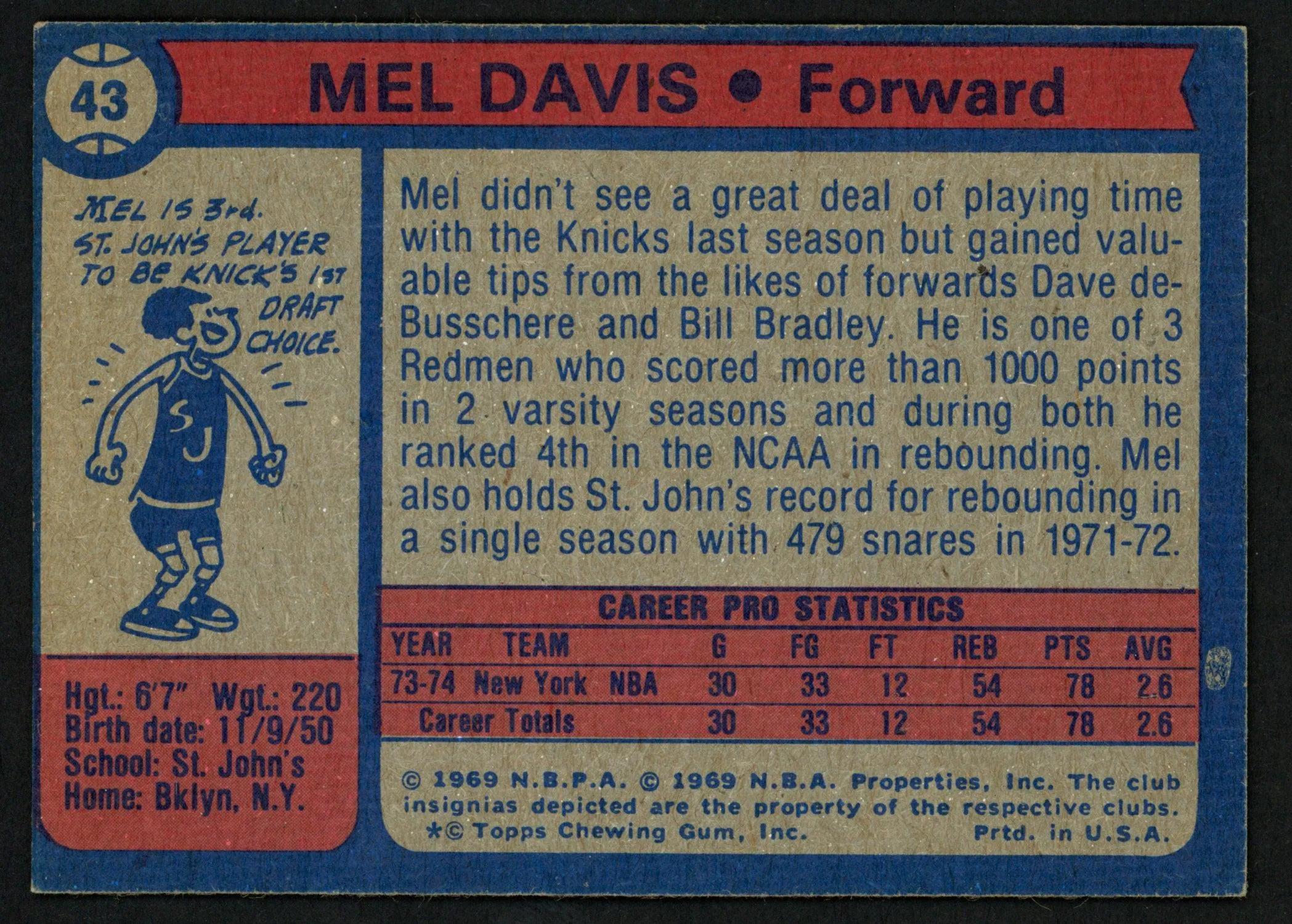 Mel Davis Autographed 1974-75 Topps Card #43 New York Knicks SKU #150053