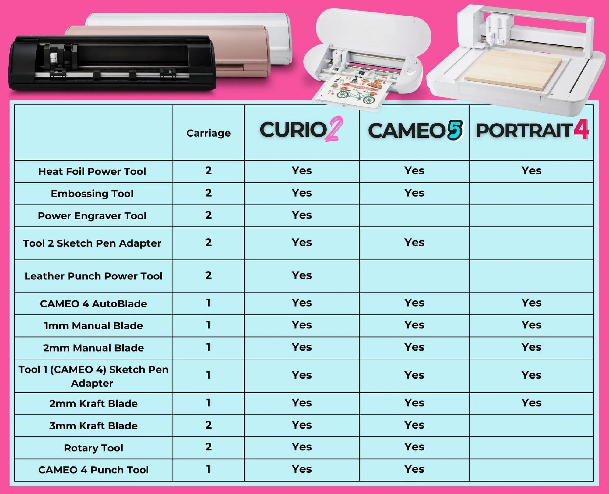 Silhouette White Cameo 5 w/ Deluxe Blade & Tool Pack, Mat Pack, Guides, Designs